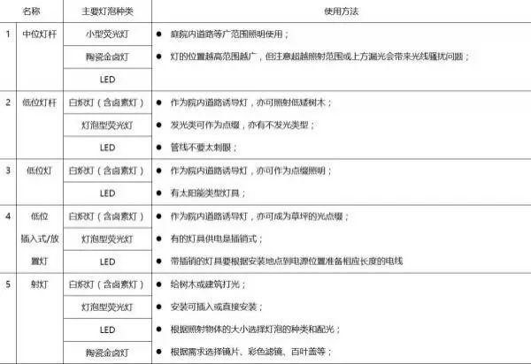 庭院花园设计灯光照明怎么设计布局才好